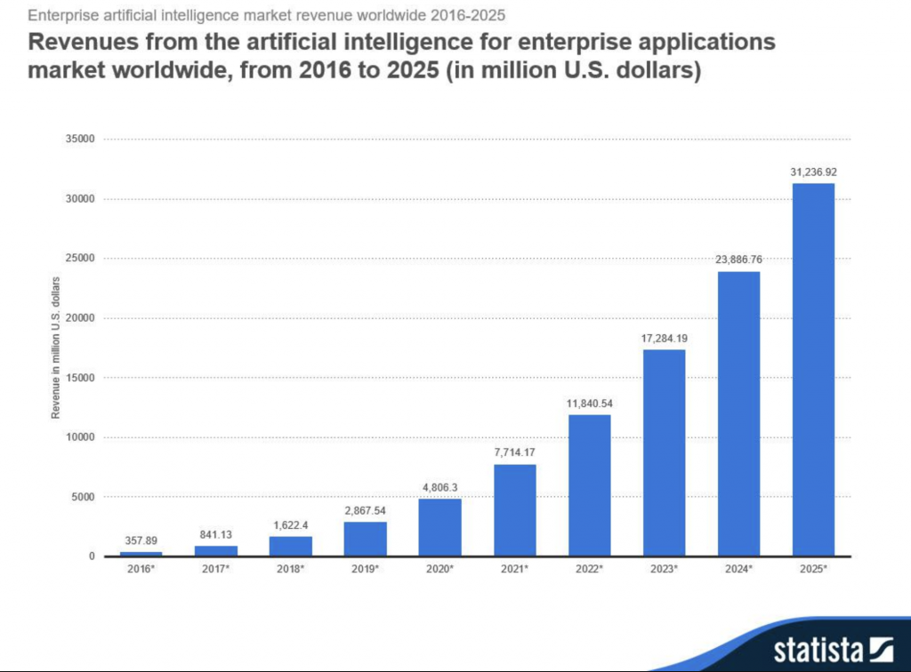 artificial_inteligence