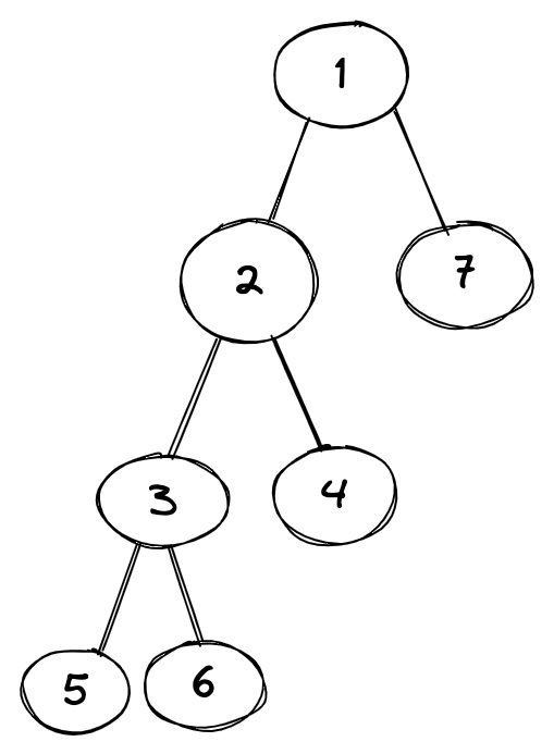 Full binary tree