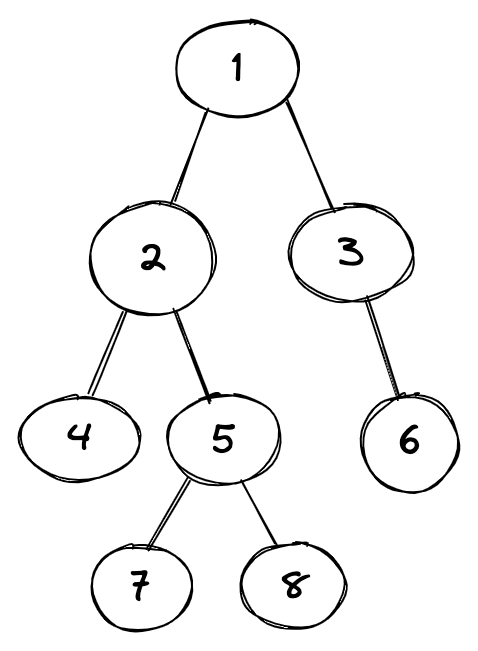 graph breath-first search