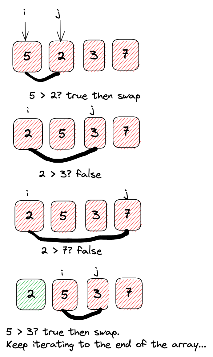 bubble sort