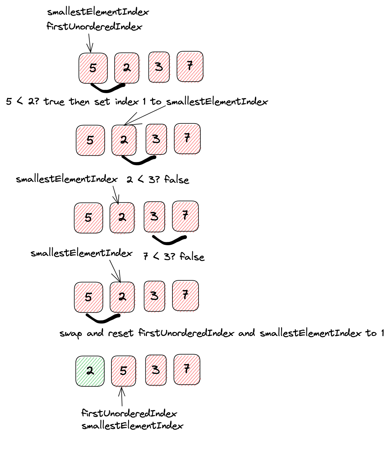 selection sort