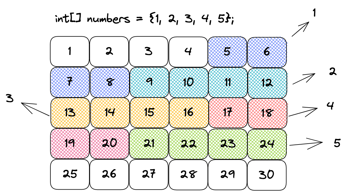 Array memory allocation