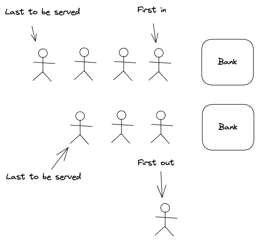 queue fifo