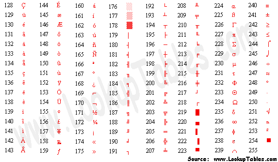extended ascii