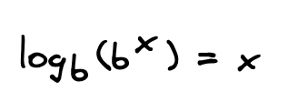 logarithm function