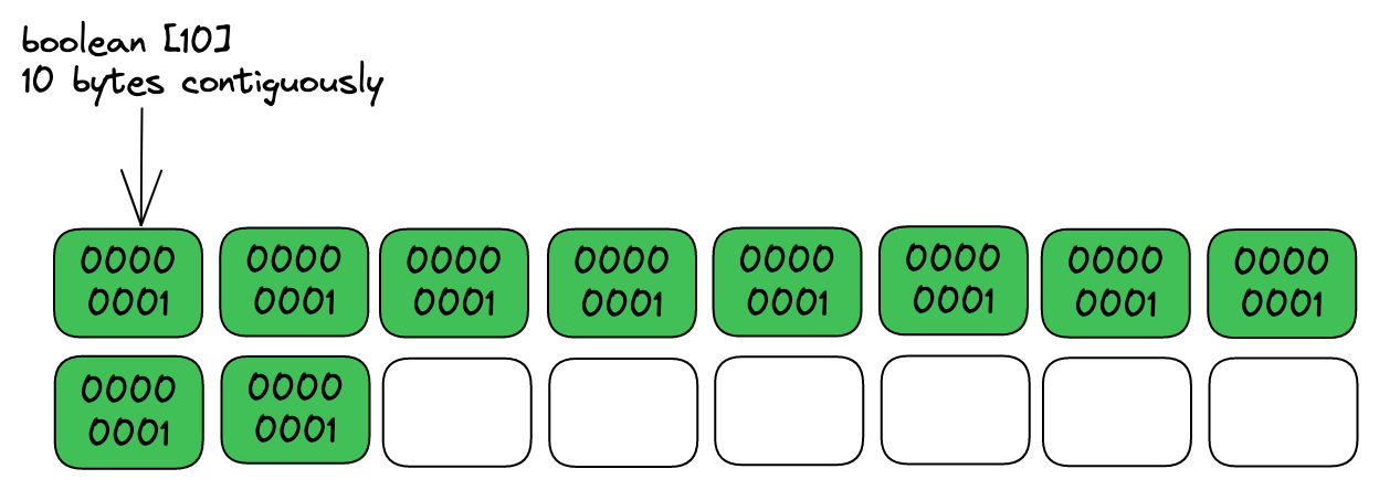boolean array