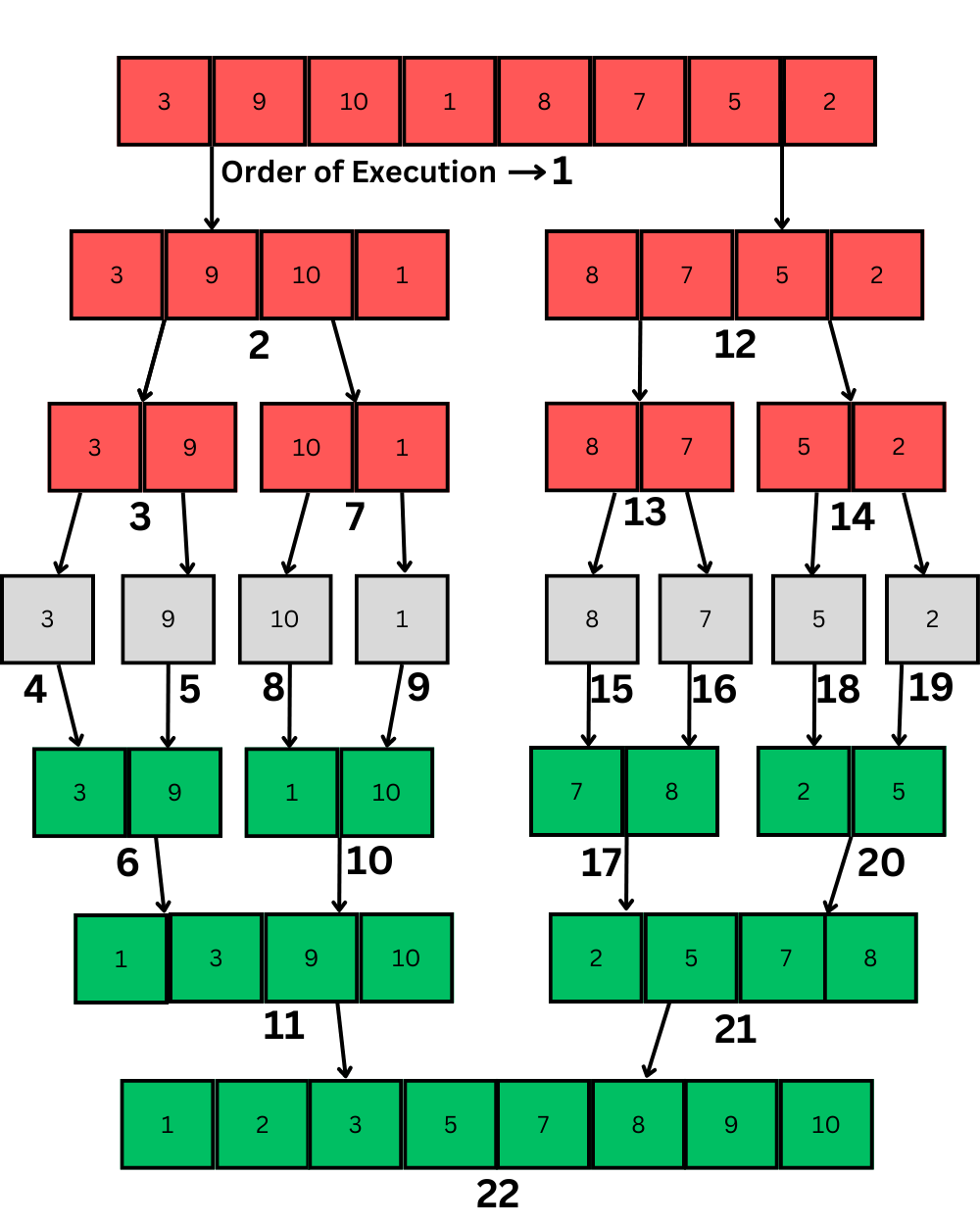 merge sort java