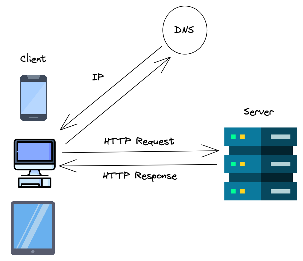 client server model diagram