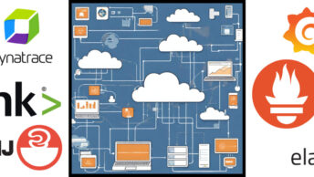 Cloud computing architecture. There are also logging and monitoring technologies surrounding it.